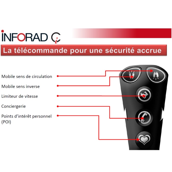 Inforad Ci - abonnement inclus - Sécurité routière - Inforad - Achat